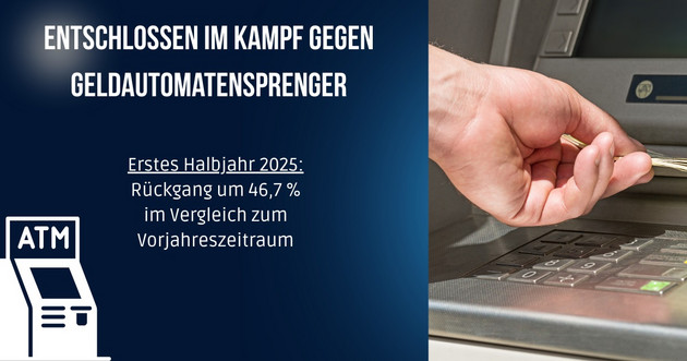 LKA-RP: Entschlossen im Kampf gegen Geldautomatensprenger